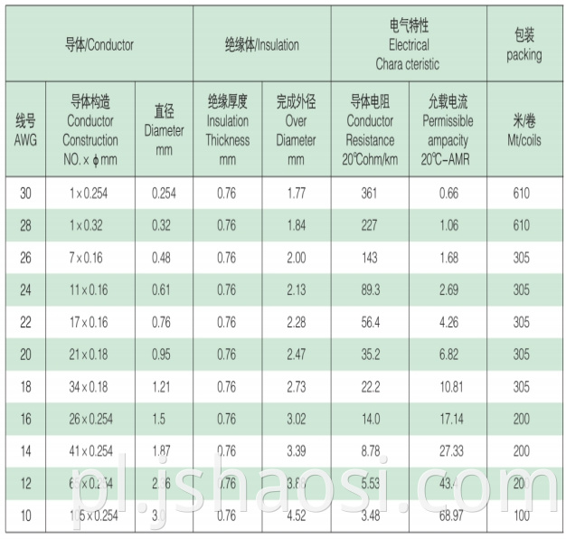 PVC ELECTRIC WIRE UL1015 18# WHITE